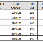 Motorcycle Trailer Size Specs
