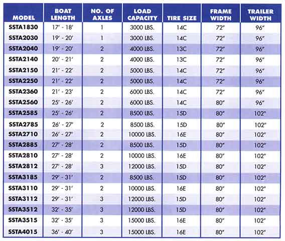 Boat And Trailer Weight Chart